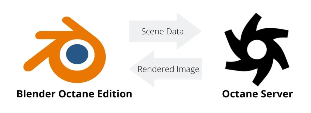 comment fonctionne le moteur de rendu Octane avec Blender