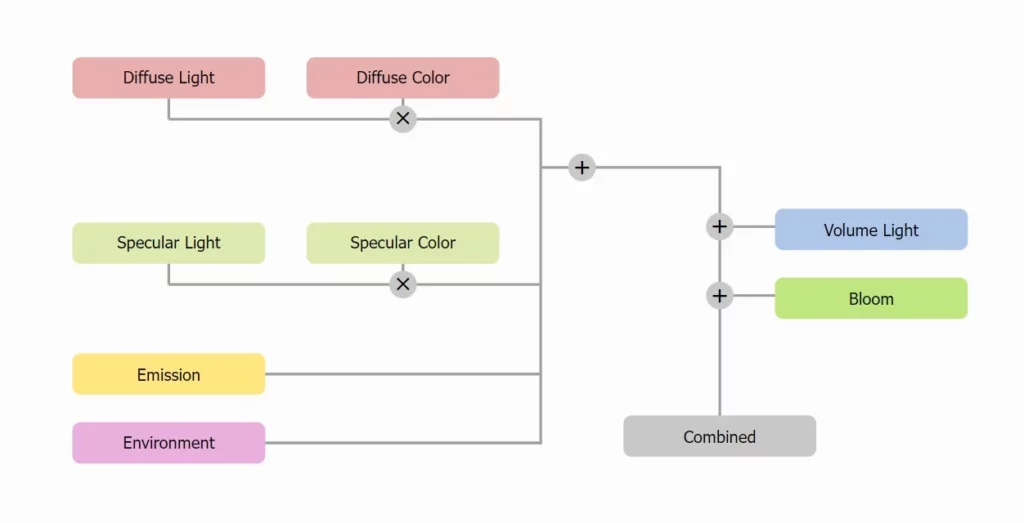 schema passes Blender Eevee