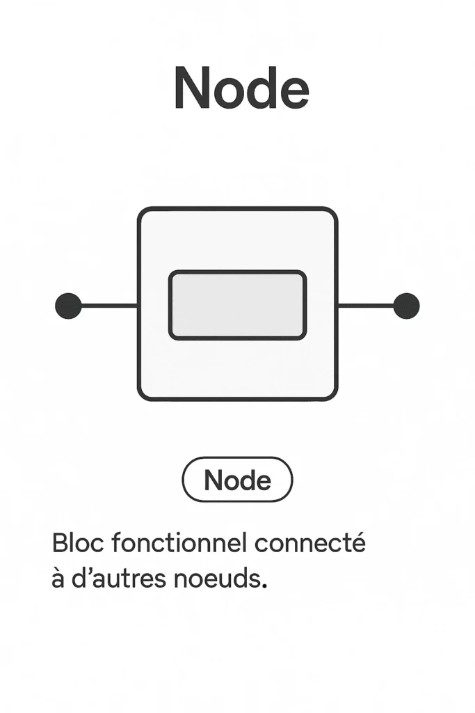 node blender